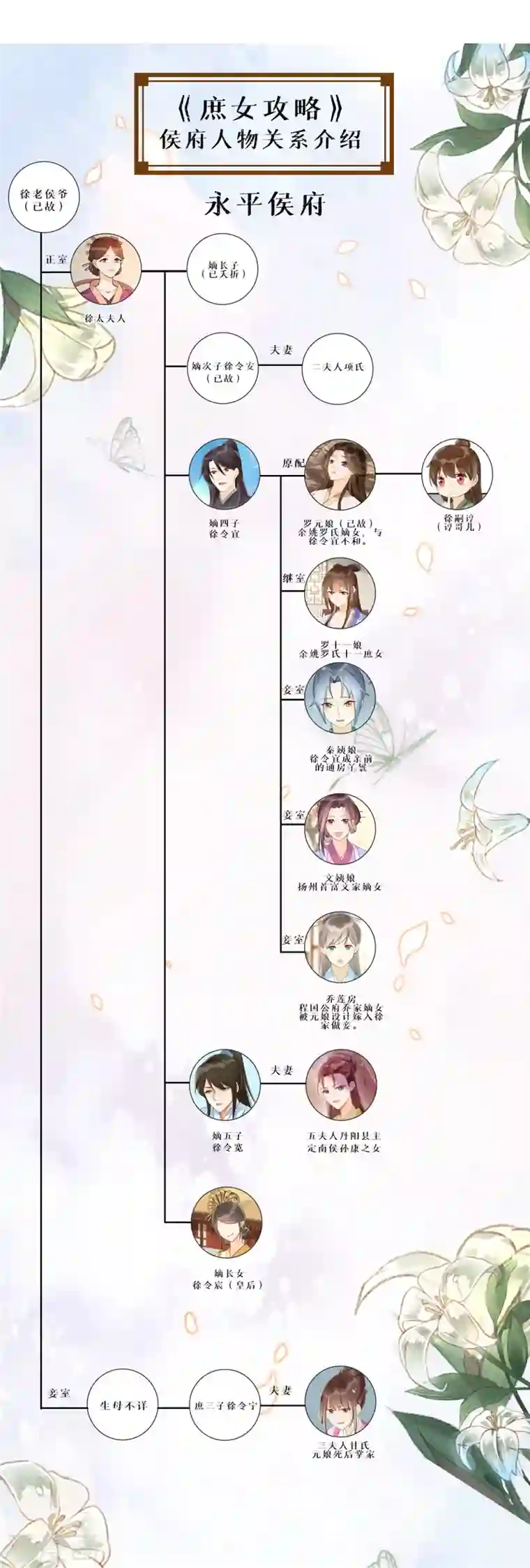 庶女攻略第68话