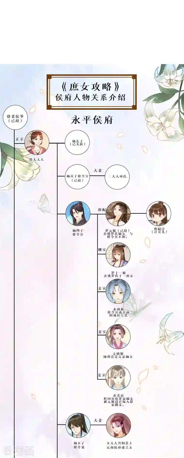 庶女攻略第71话