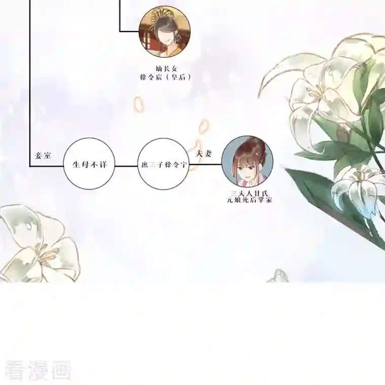 庶女攻略第72话