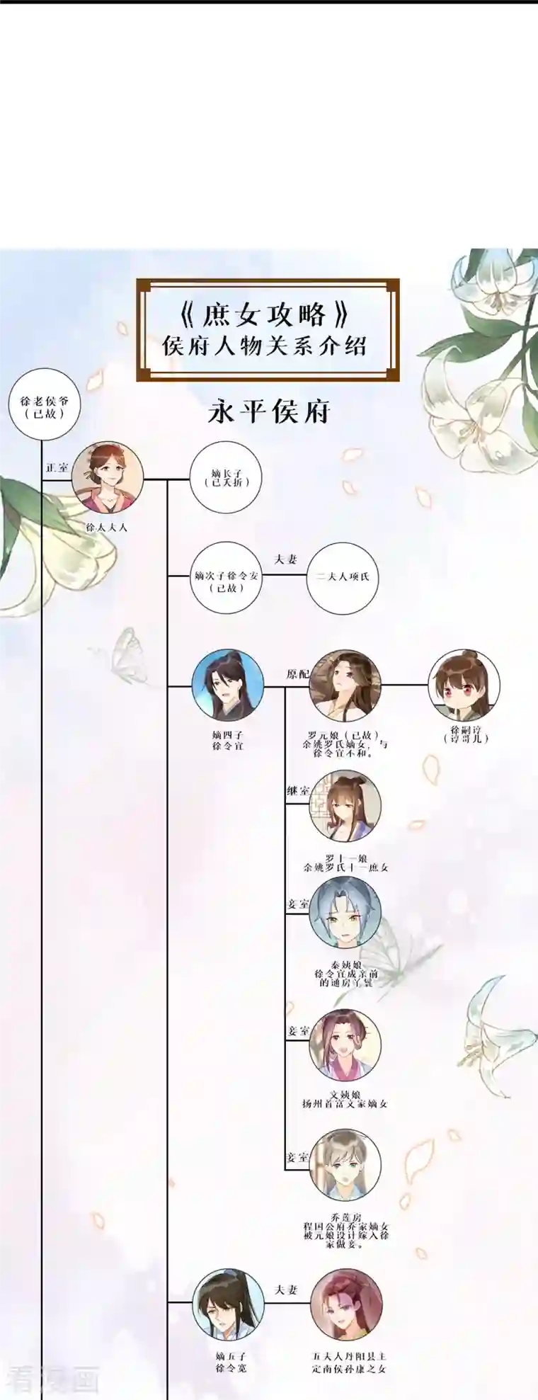 庶女攻略第73话