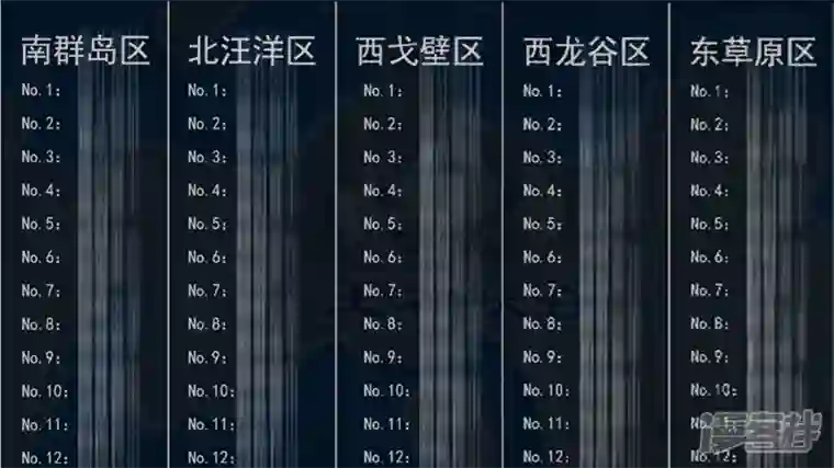 王者荣耀·末日边境第六章 活下去