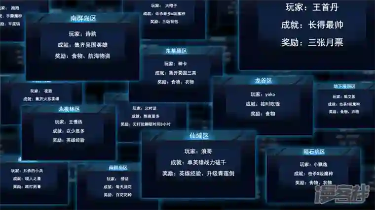 王者荣耀·末日边境第九章 一线生机