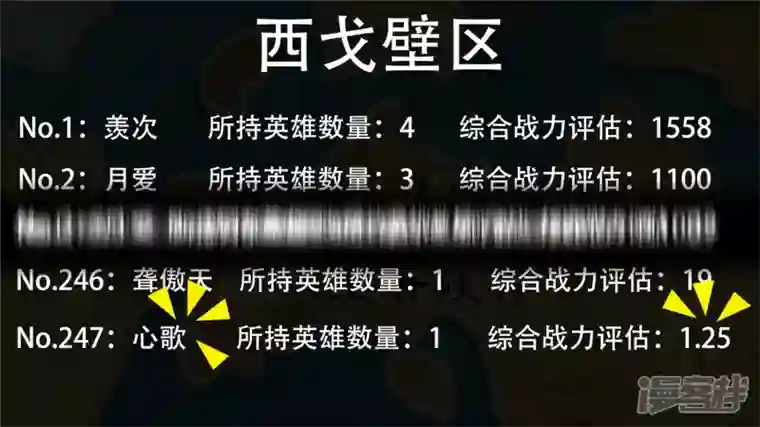 王者荣耀·末日边境第十一章 缩圈了