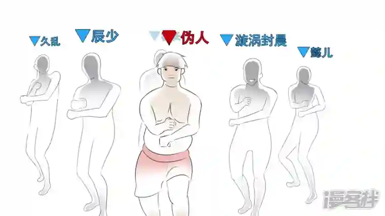 王者荣耀·末日边境功高震主