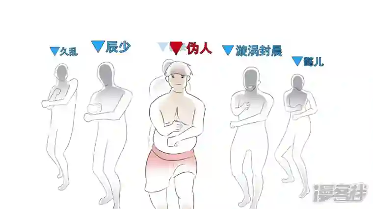 王者荣耀·末日边境功高震主