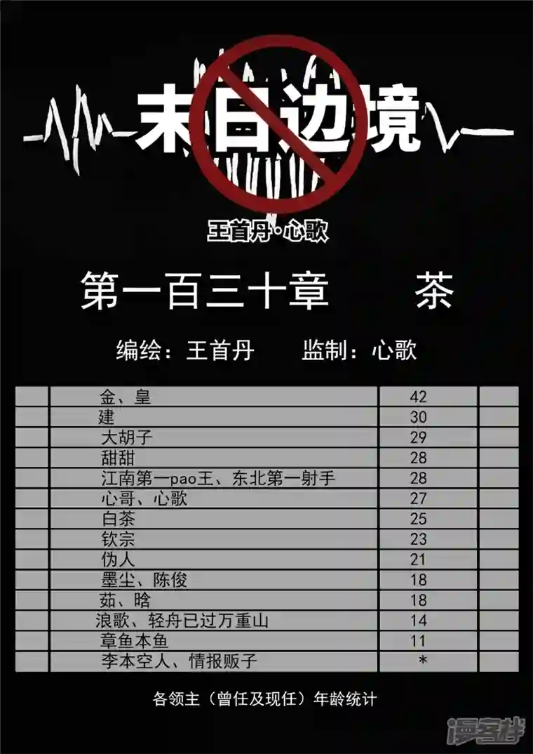 王者荣耀·末日边境第一百三十章 茶