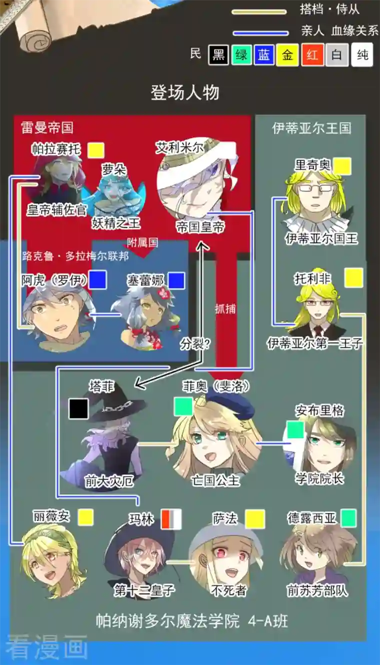 他和她的魔法契约第210话 耻辱2