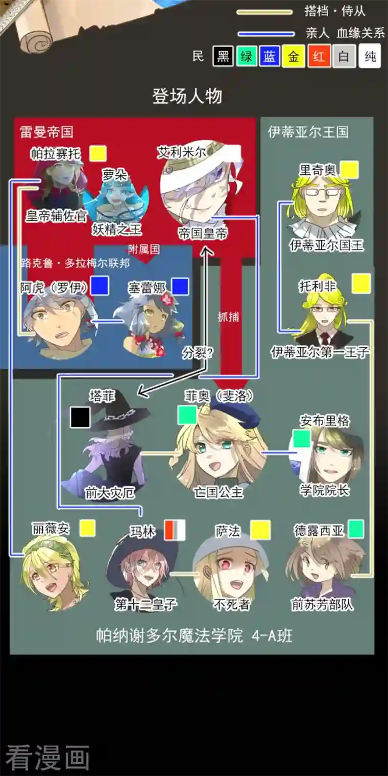 他和她的魔法契约第211话 耻辱3