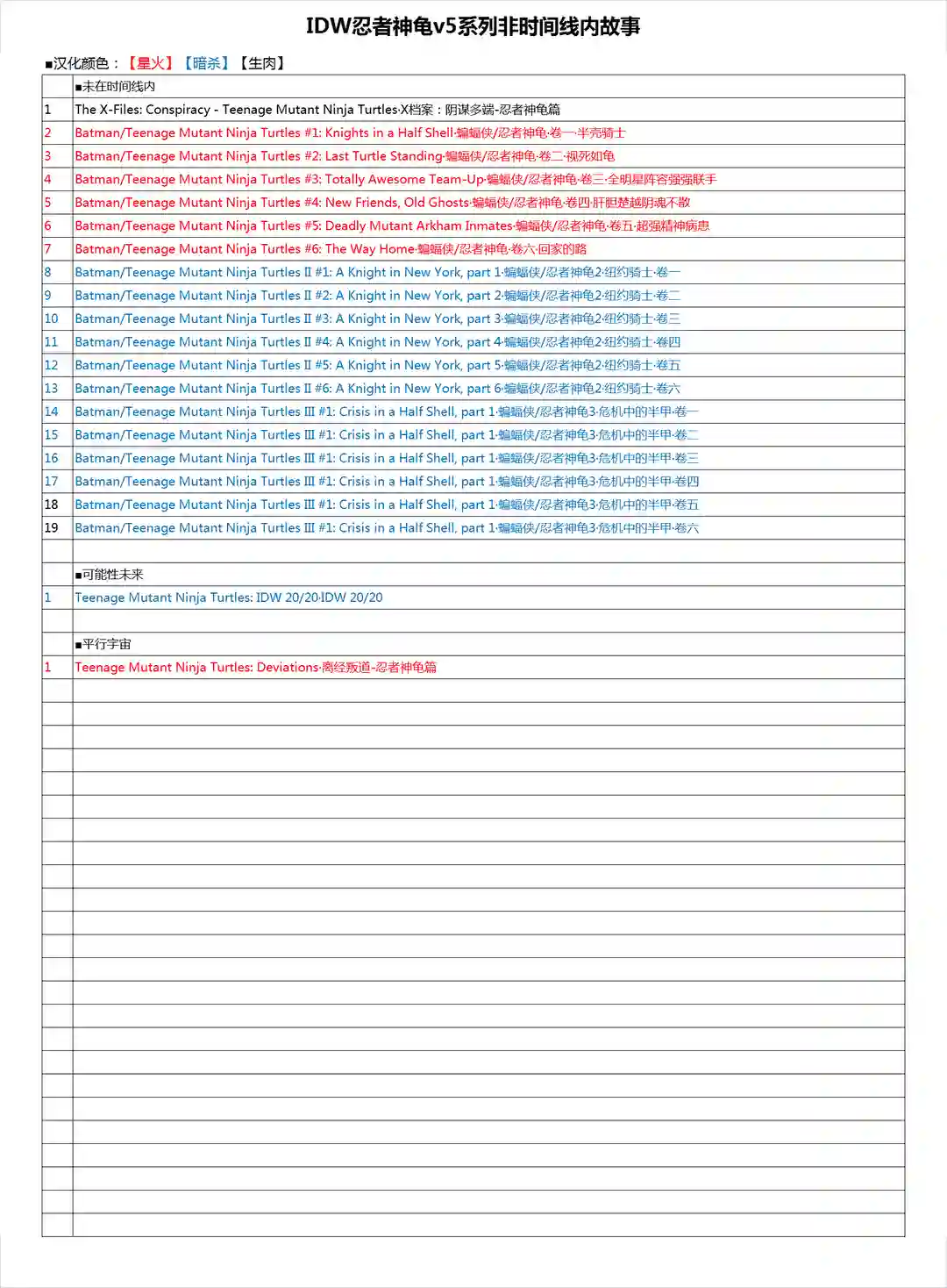 忍者神龟2011反派小传·施莱德