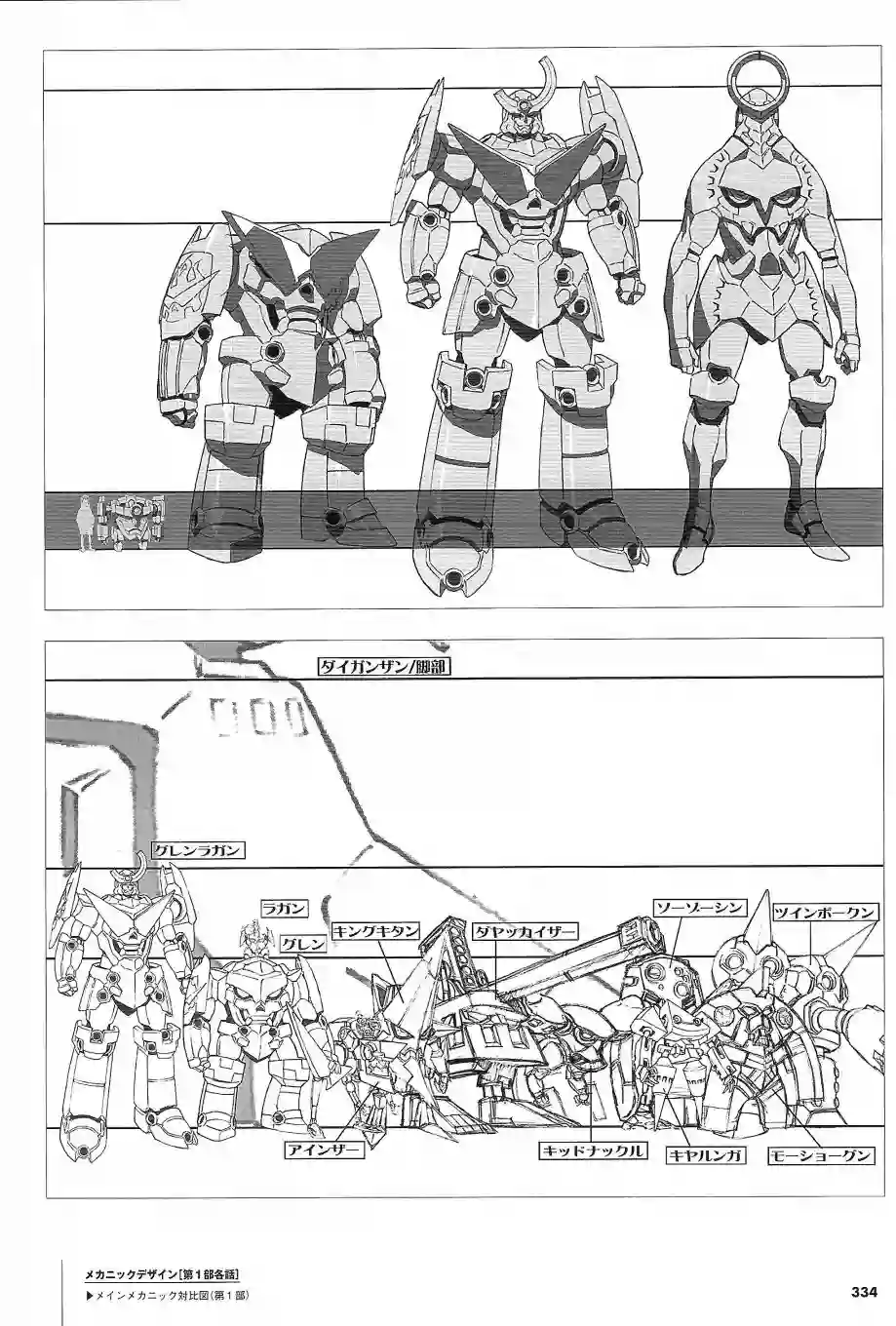 天元突破 GURREN LAGAANN ARCHIVES全一册