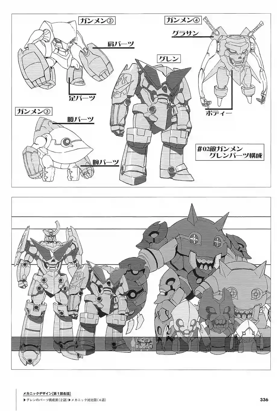 天元突破 GURREN LAGAANN ARCHIVES全一册