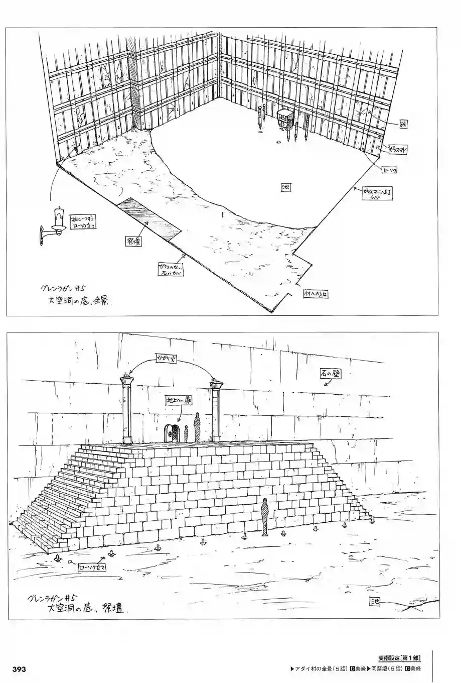 天元突破 GURREN LAGAANN ARCHIVES全一册