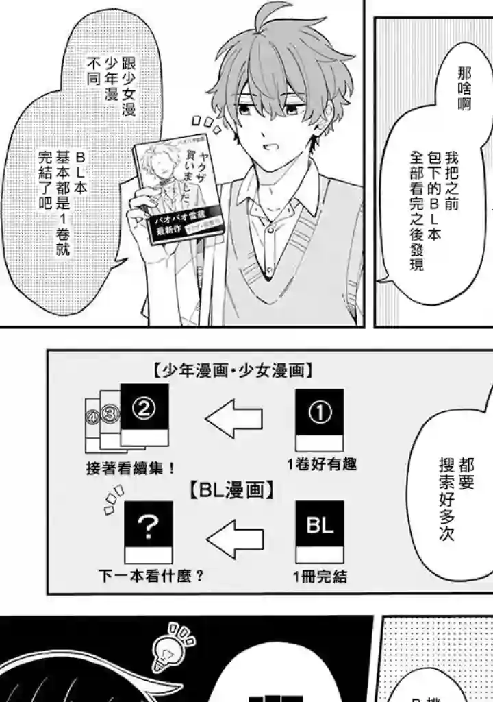 腐男子家族第21话