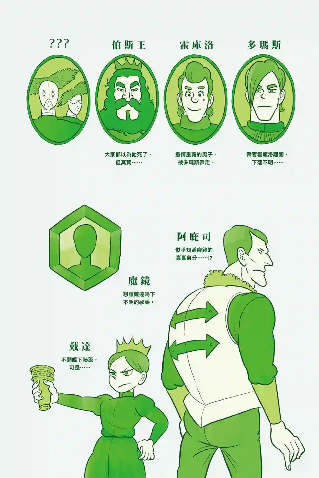 国王排名第04卷