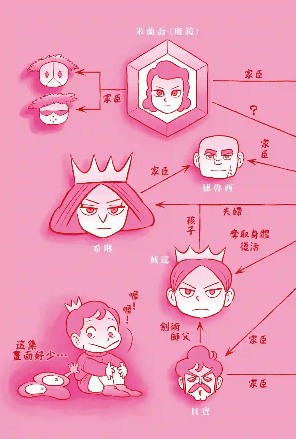 国王排名第05卷