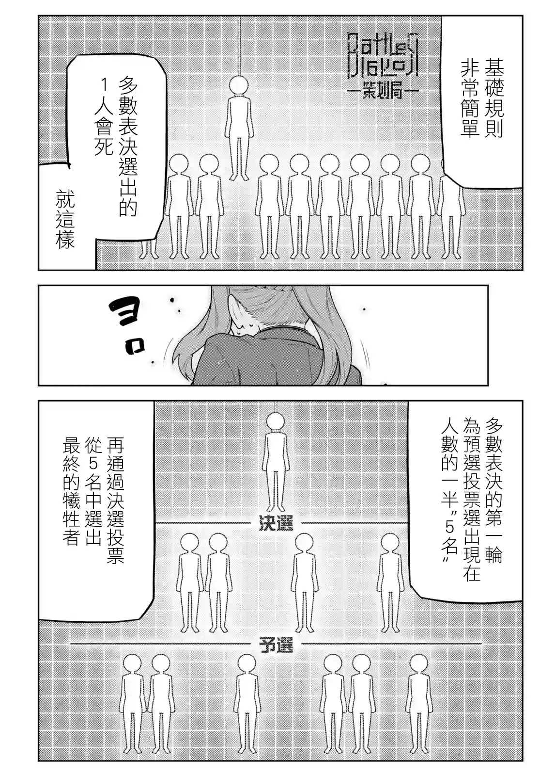 你去死吧——多数表决死亡游戏第17话