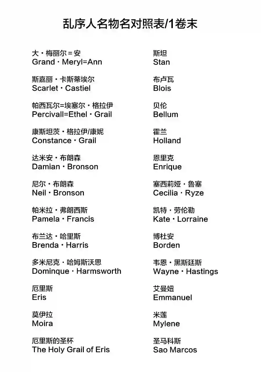 厄里斯的圣杯第01卷附录