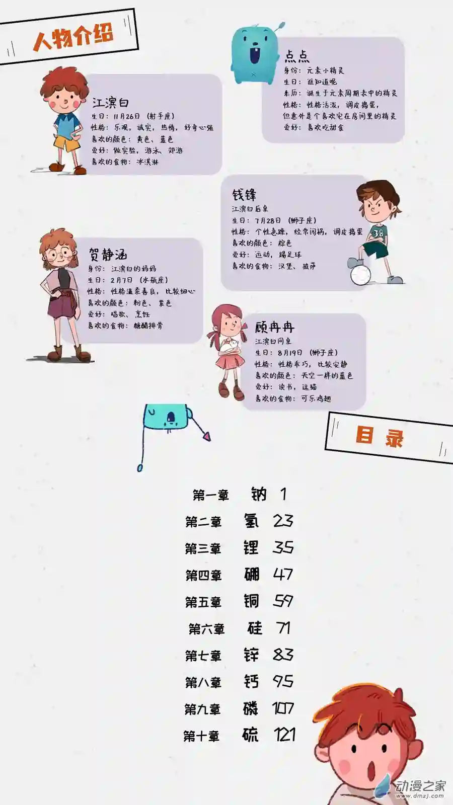 元素萌萌说第01话