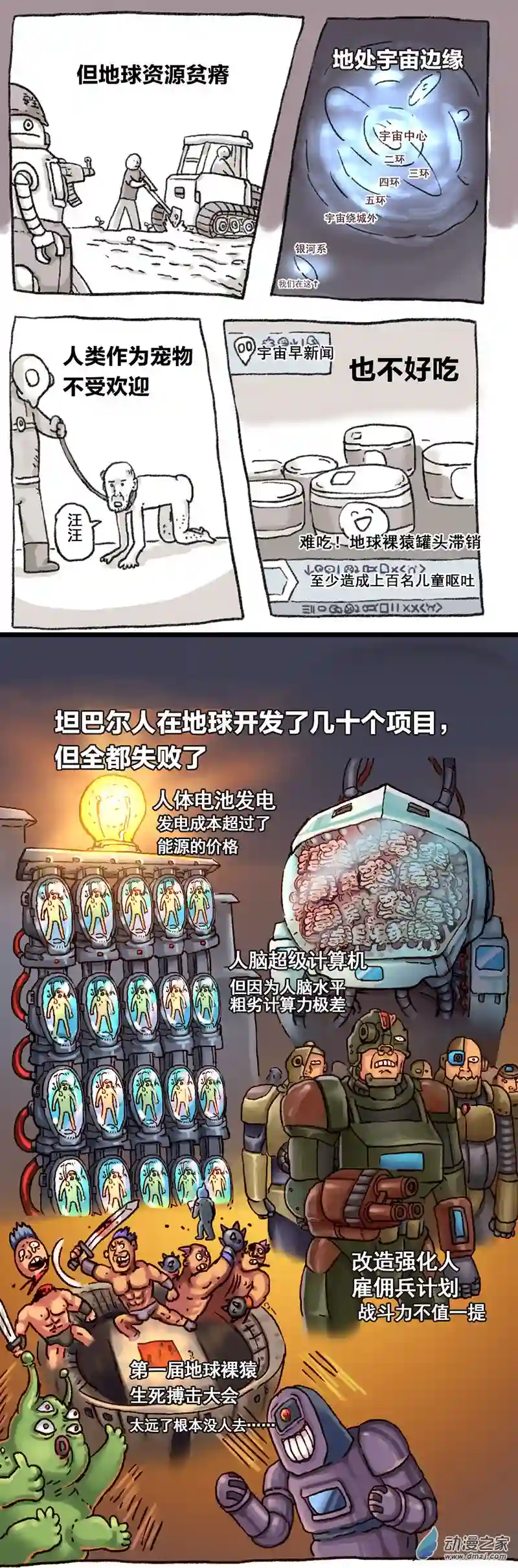 欢乐懒朋友第14话 地球2030