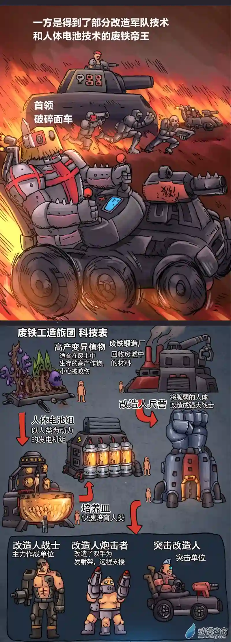 欢乐懒朋友第14话 地球2030