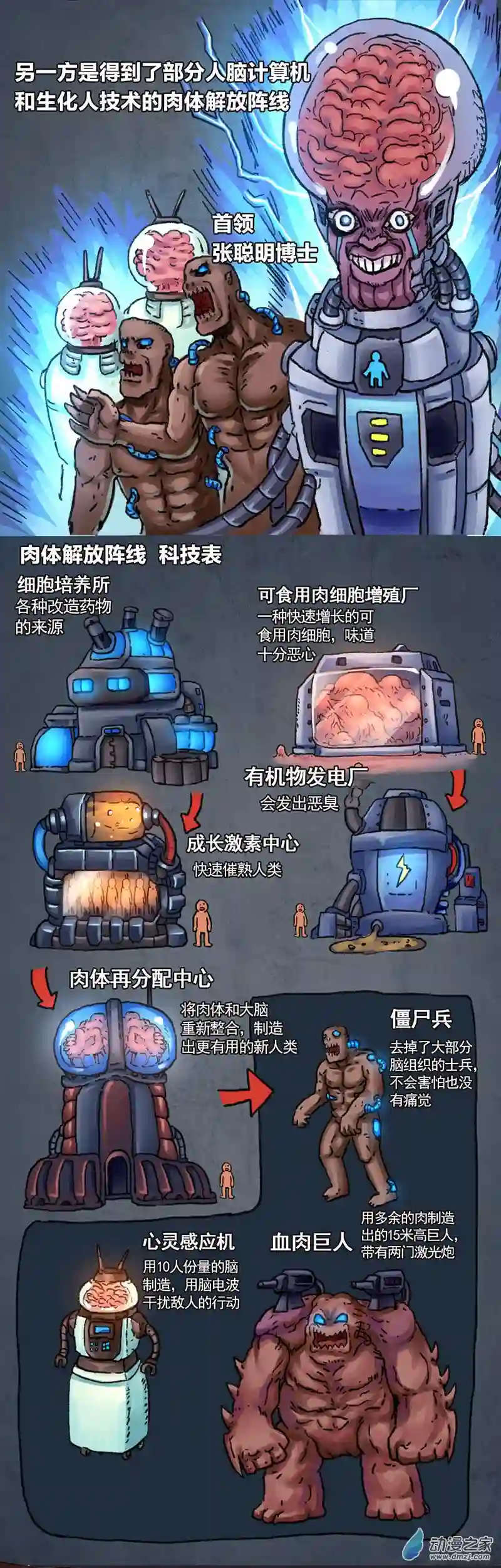 欢乐懒朋友第14话 地球2030