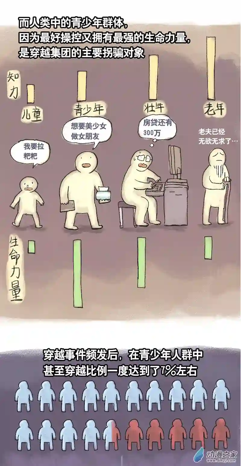 欢乐懒朋友第28话 穿越异世界1