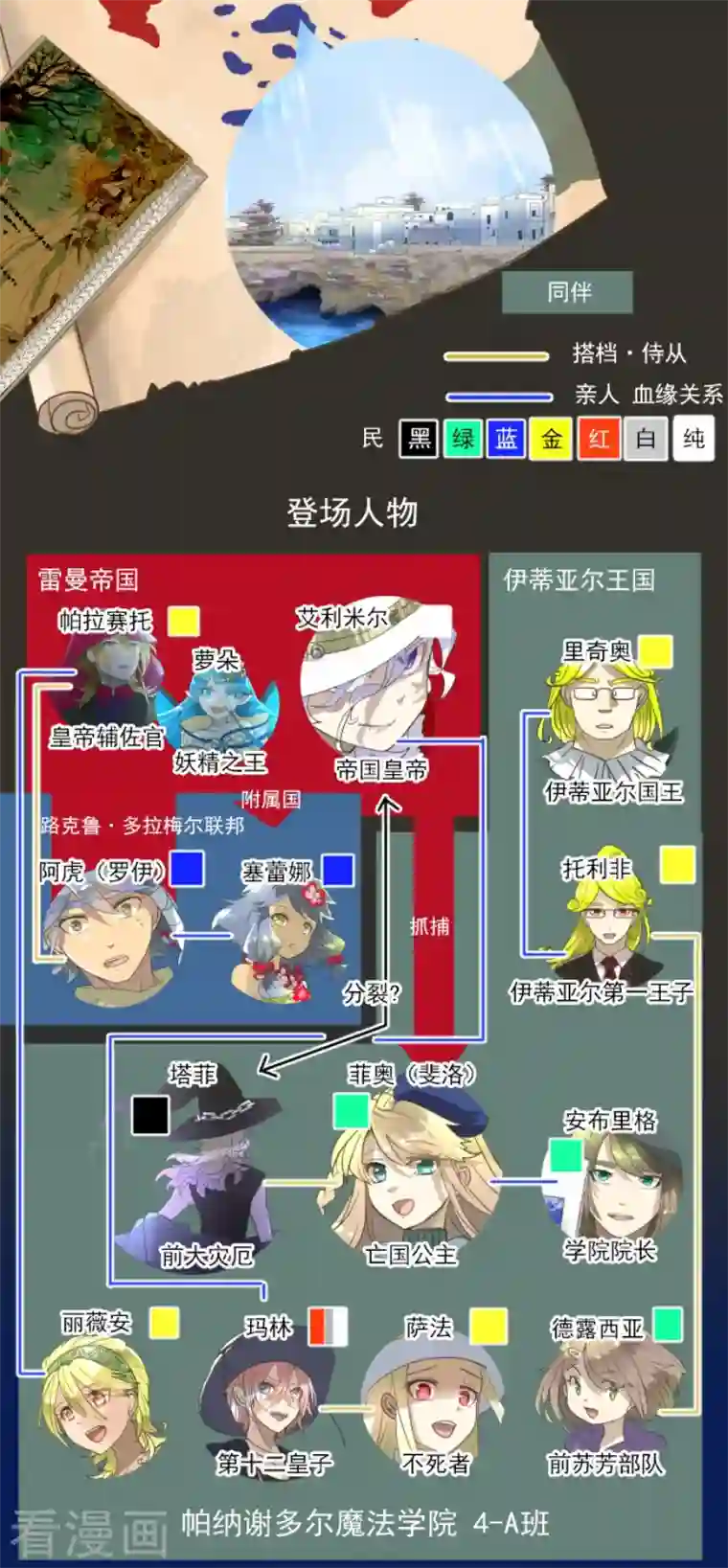 他和她的魔法契约第213话 星光闪耀