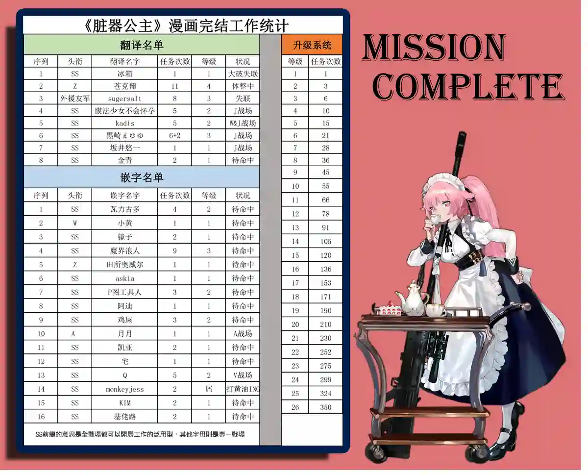 脏器公主第41话