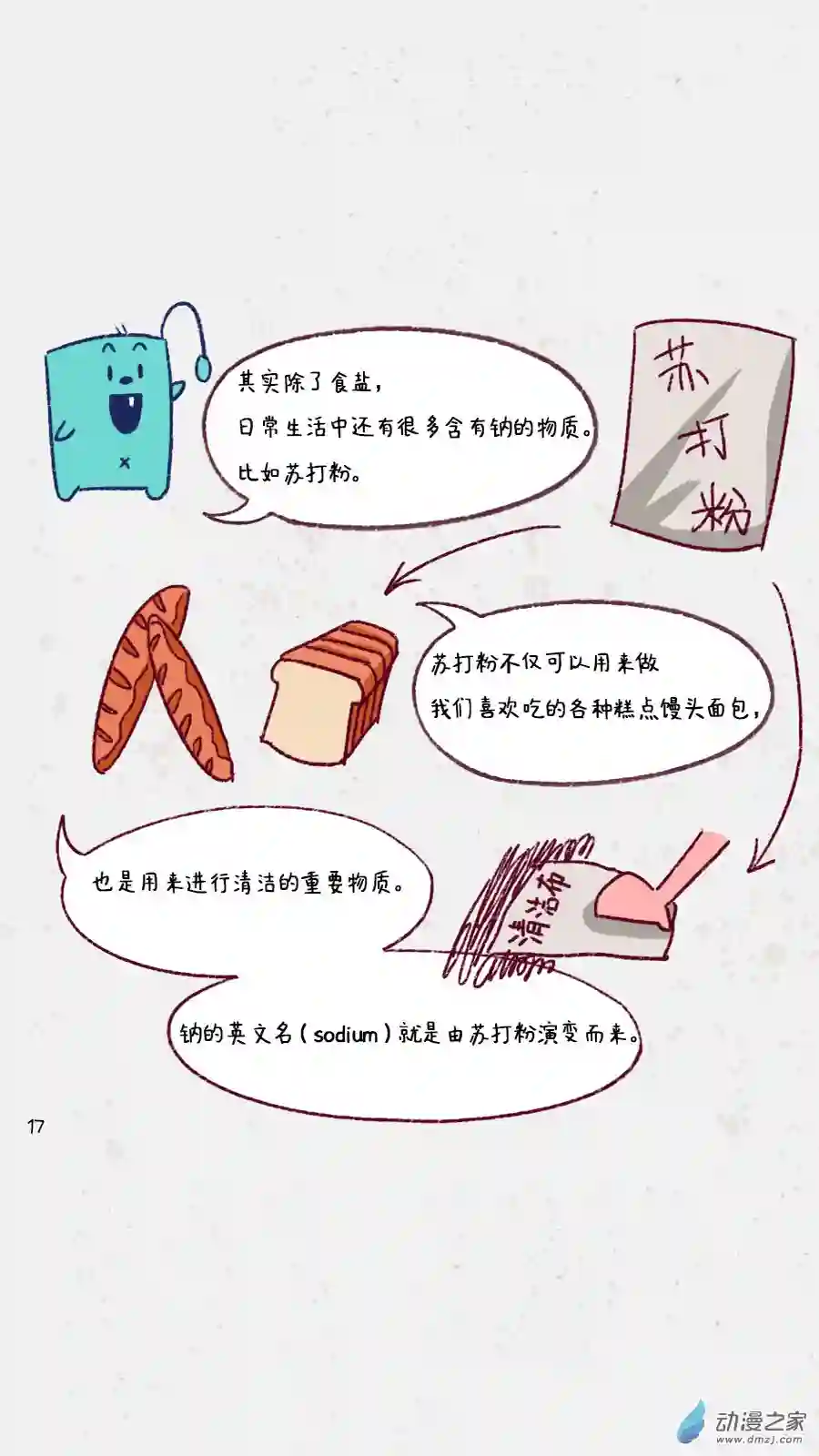 元素萌萌说第01话（下）