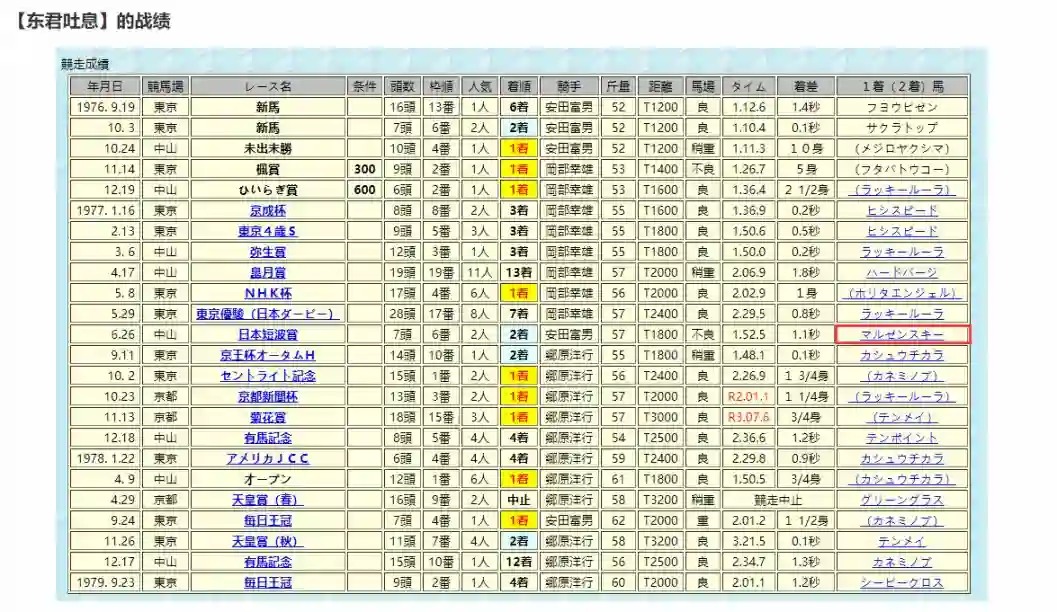 赛马娘：芦毛灰姑娘第14话