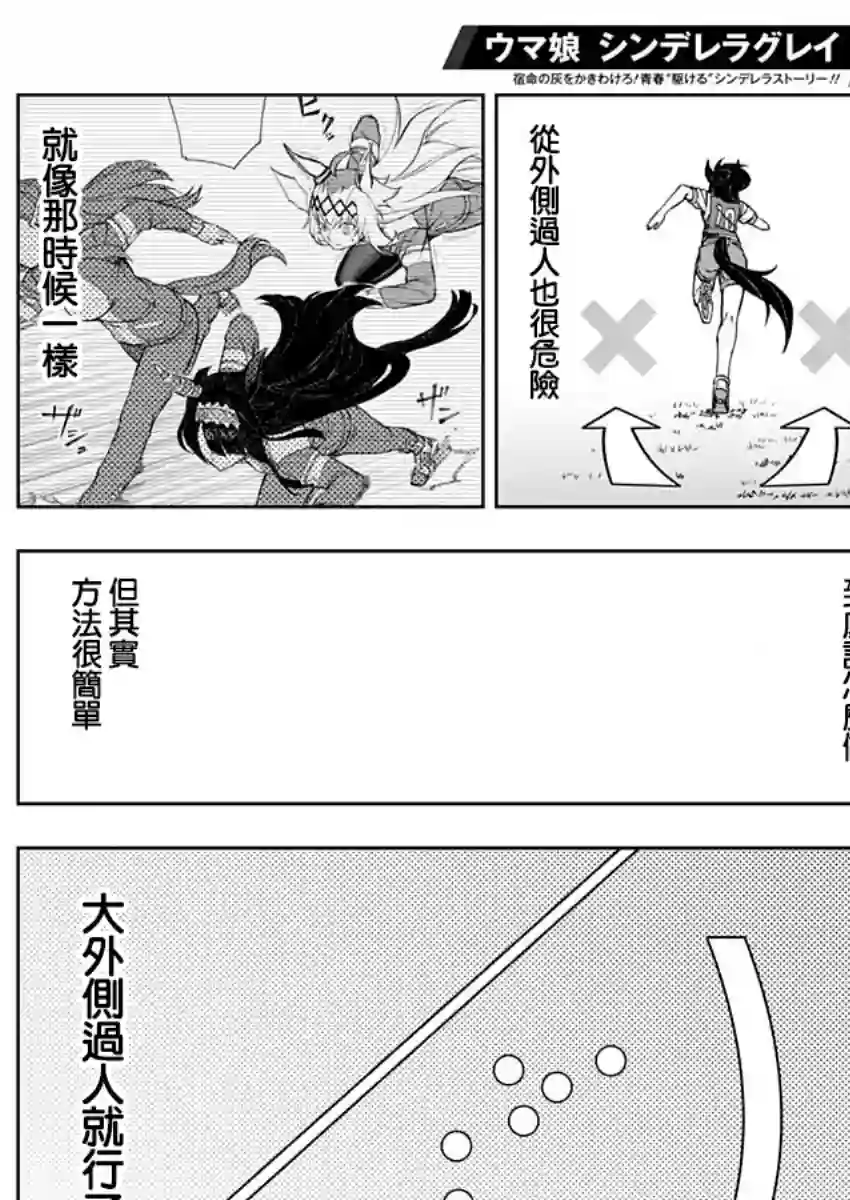 赛马娘：芦毛灰姑娘第21话