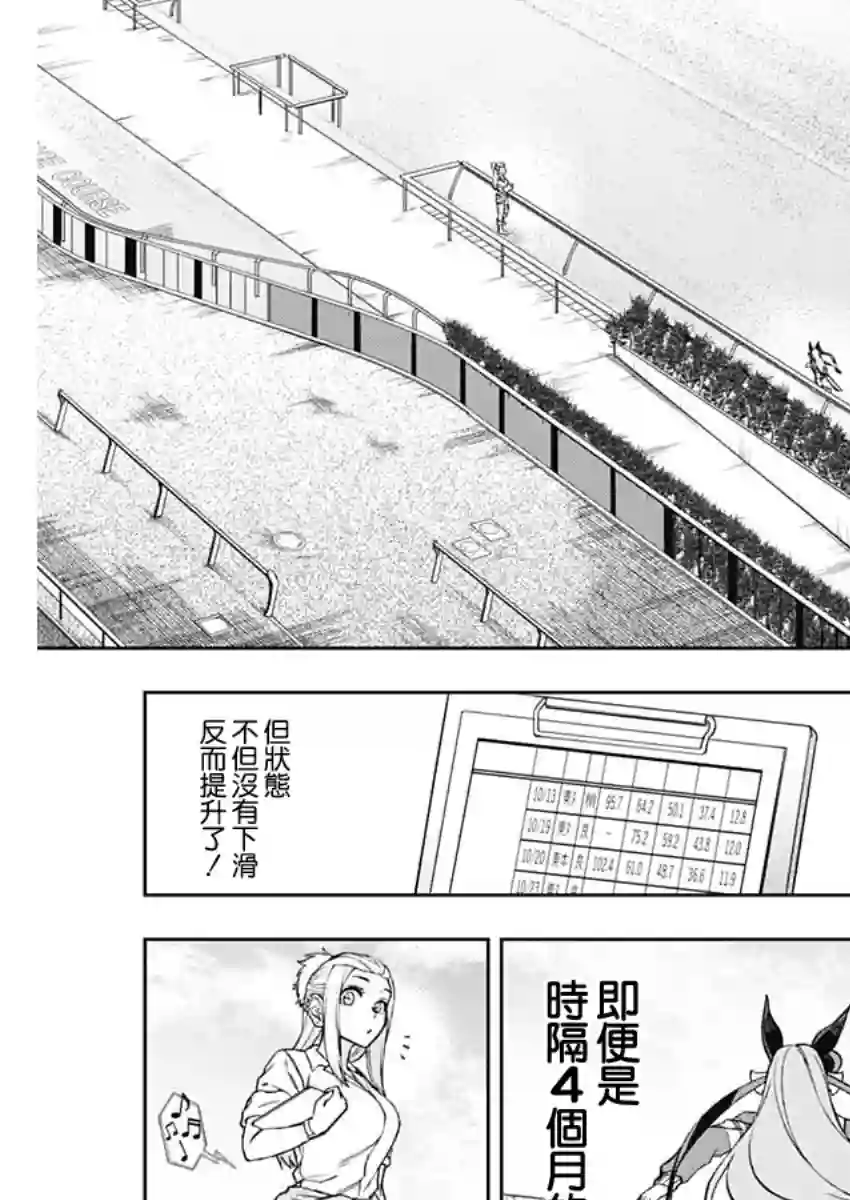 赛马娘：芦毛灰姑娘第34话