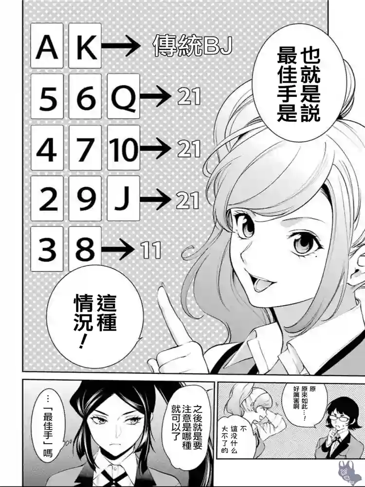 狂赌之渊·双第44话