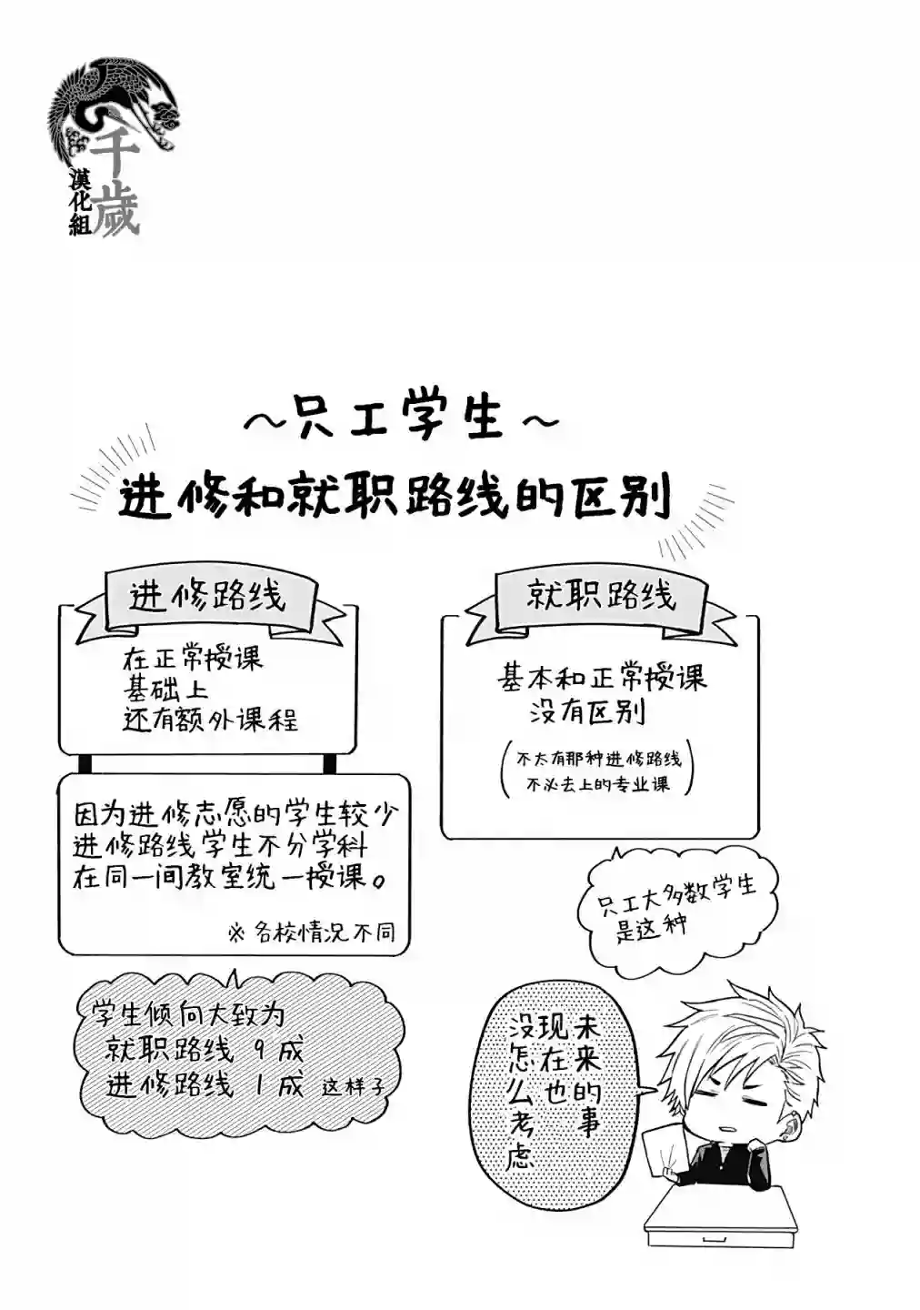 只野工业高校日常第10话