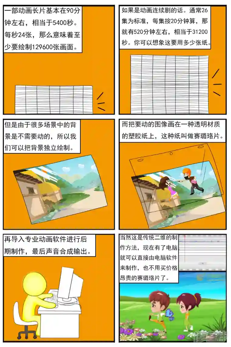 天雨星第十五章：卡通部和特别角色部