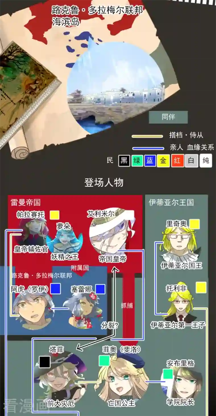 他和她的魔法契约第214话 塔菲归来！