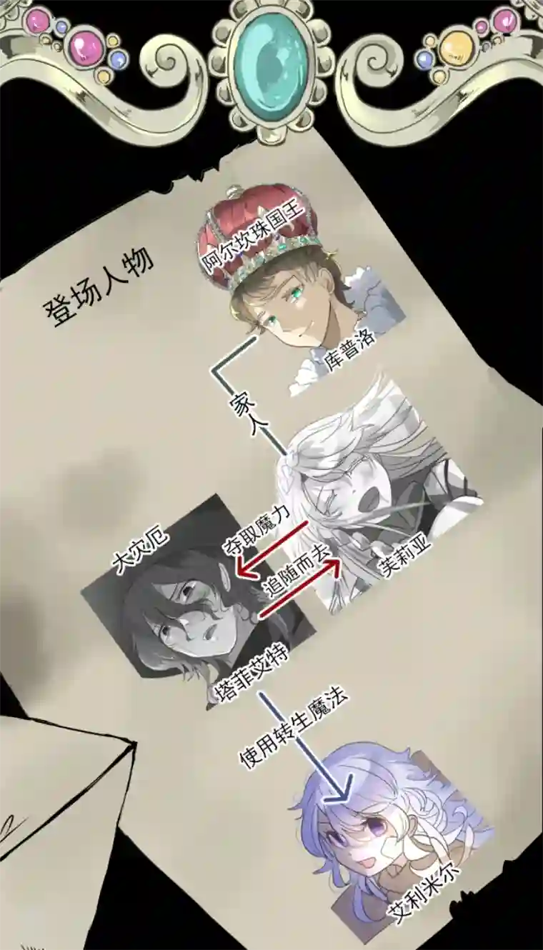 他和她的魔法契约第216话 过去篇30