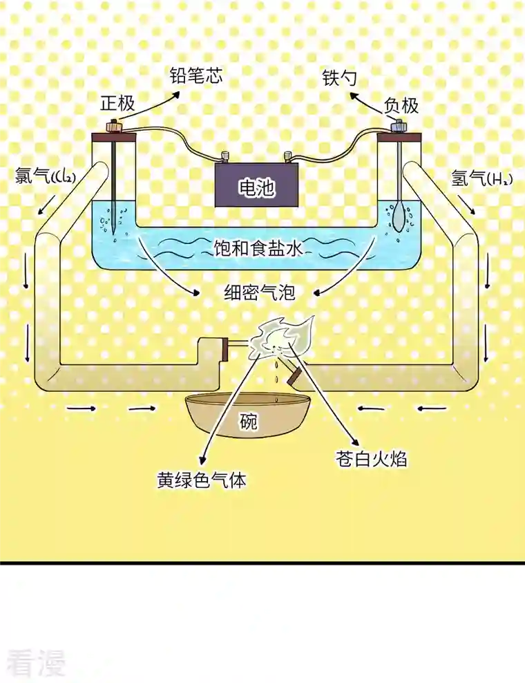 荒岛余生之时空流浪纪第79话