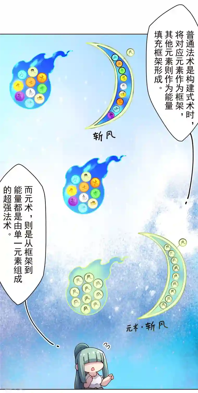 封·禁神录第250话 各自传授