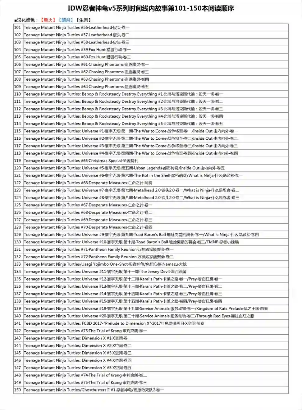 忍者神龟2011第30卷