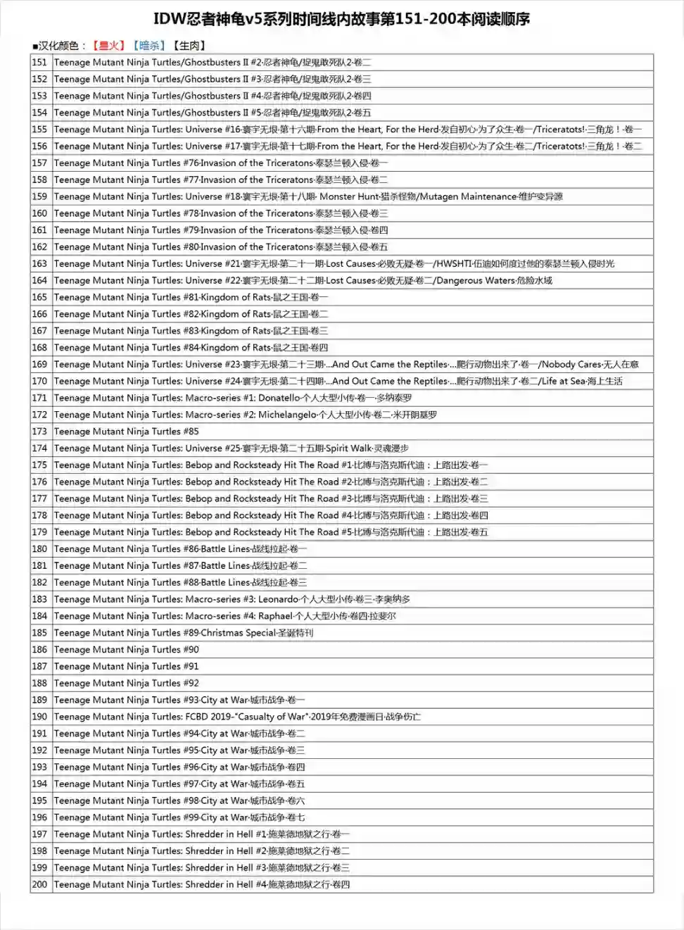 忍者神龟2011第30卷