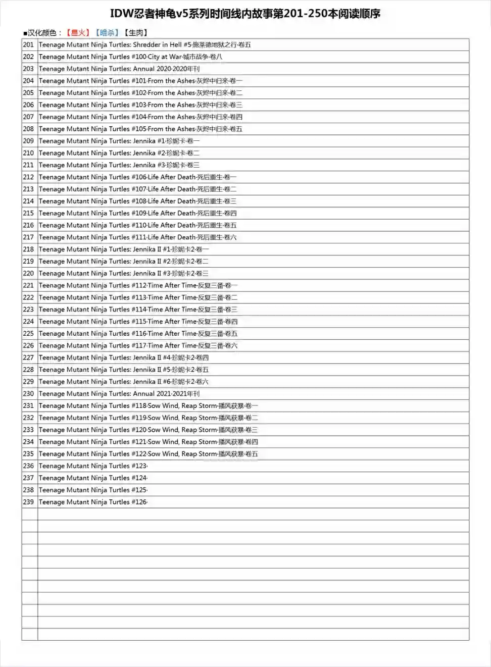 忍者神龟2011第30卷
