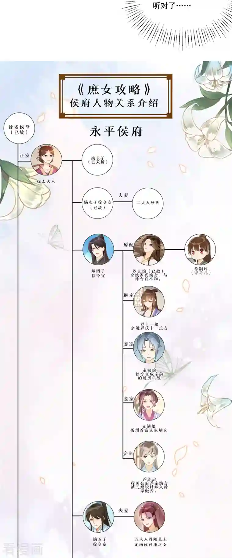 庶女攻略第75话