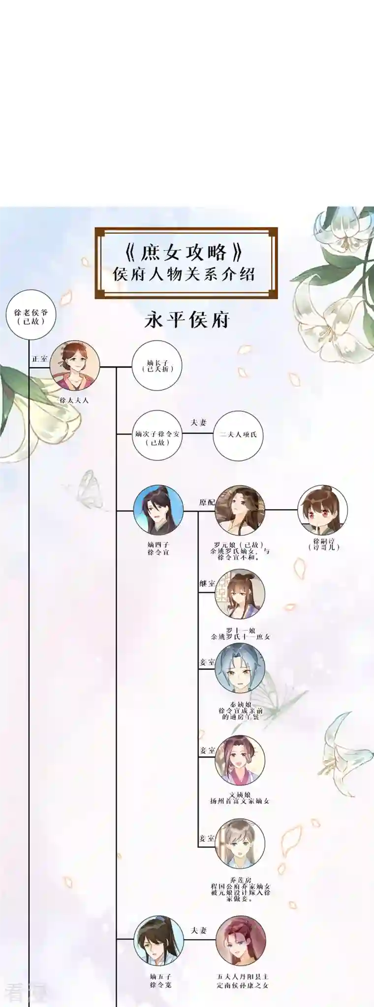 庶女攻略第76话