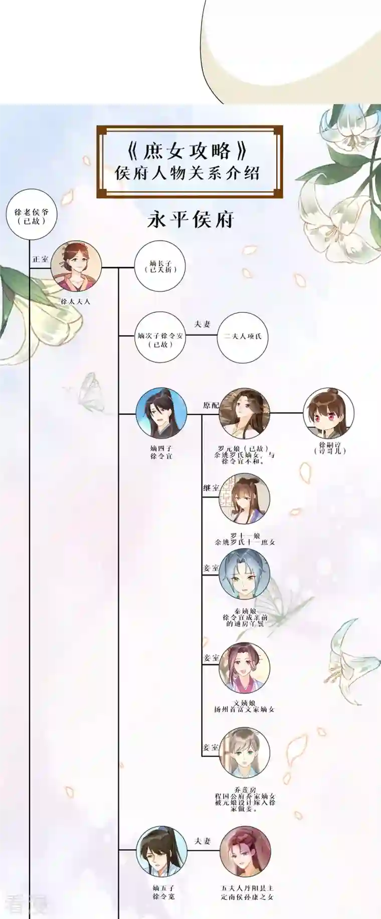 庶女攻略第78话