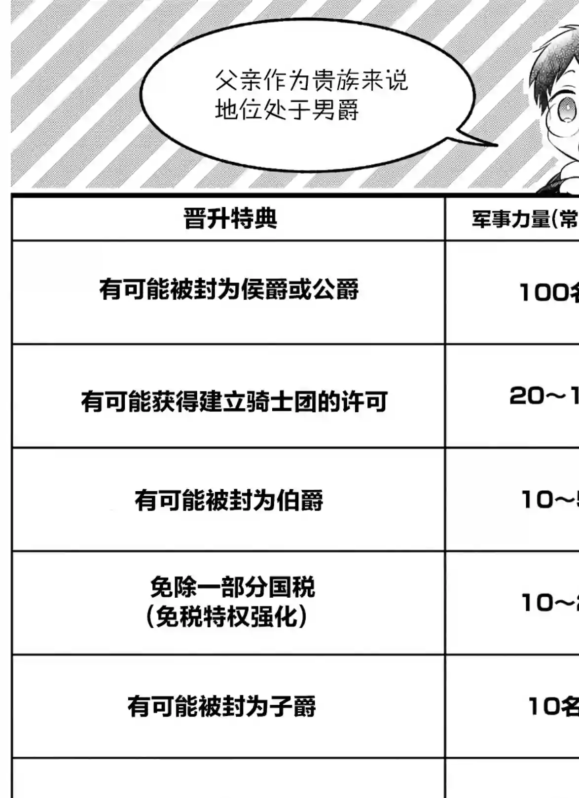 异世界超能开拓记第05话