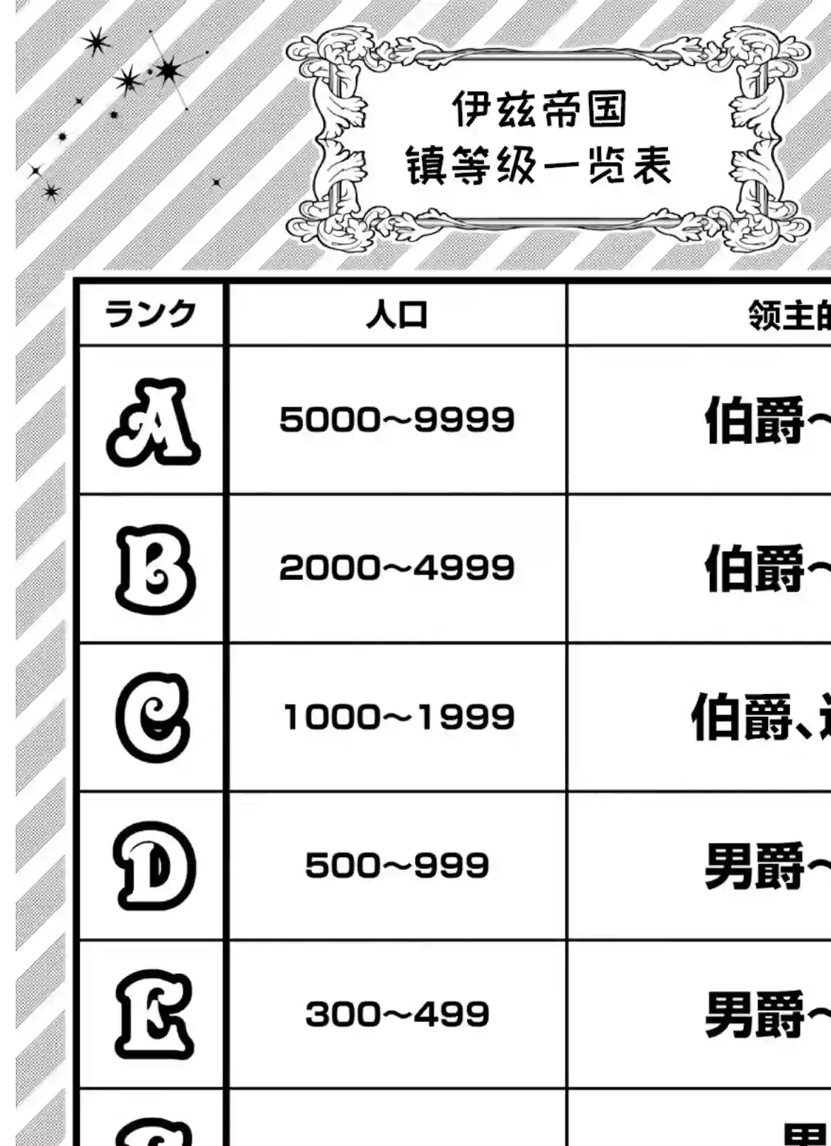 异世界超能开拓记第05话