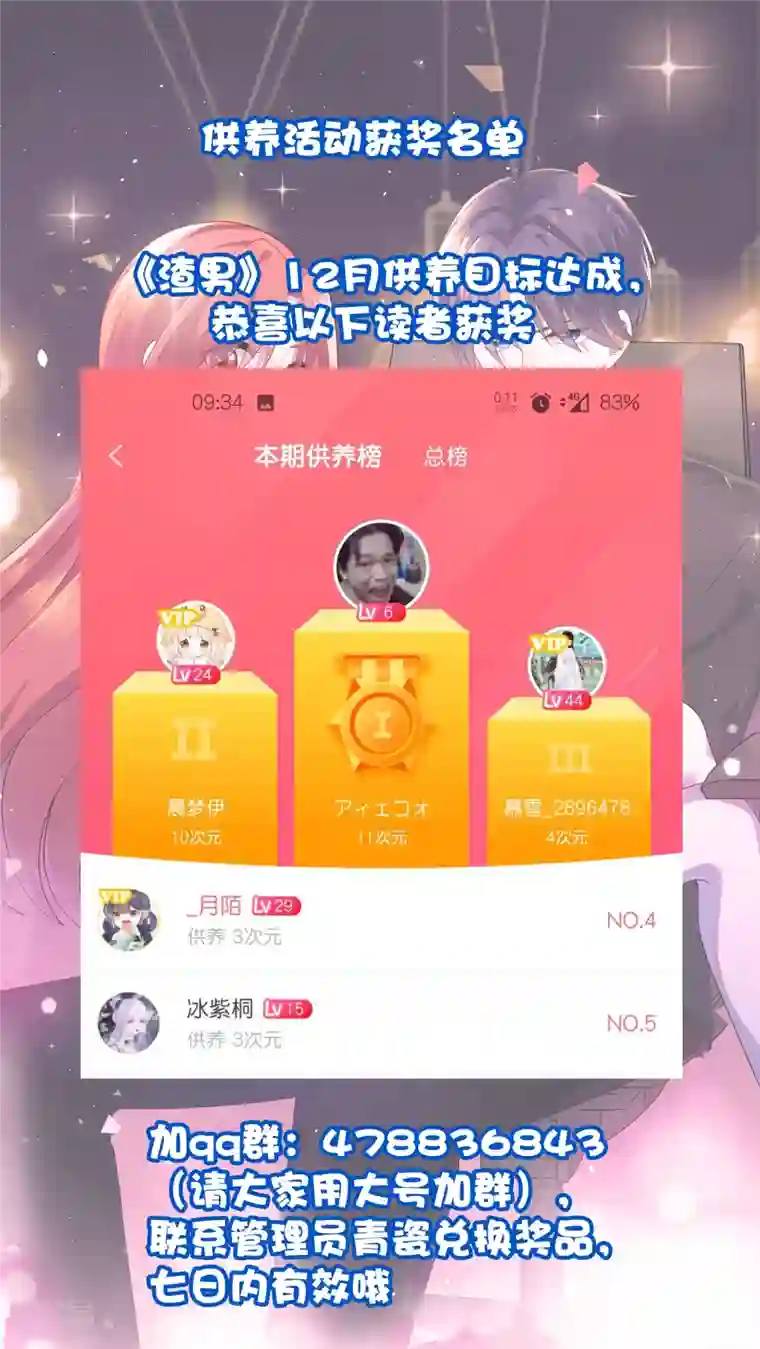 渣男总裁别想逃12月供养获奖名单