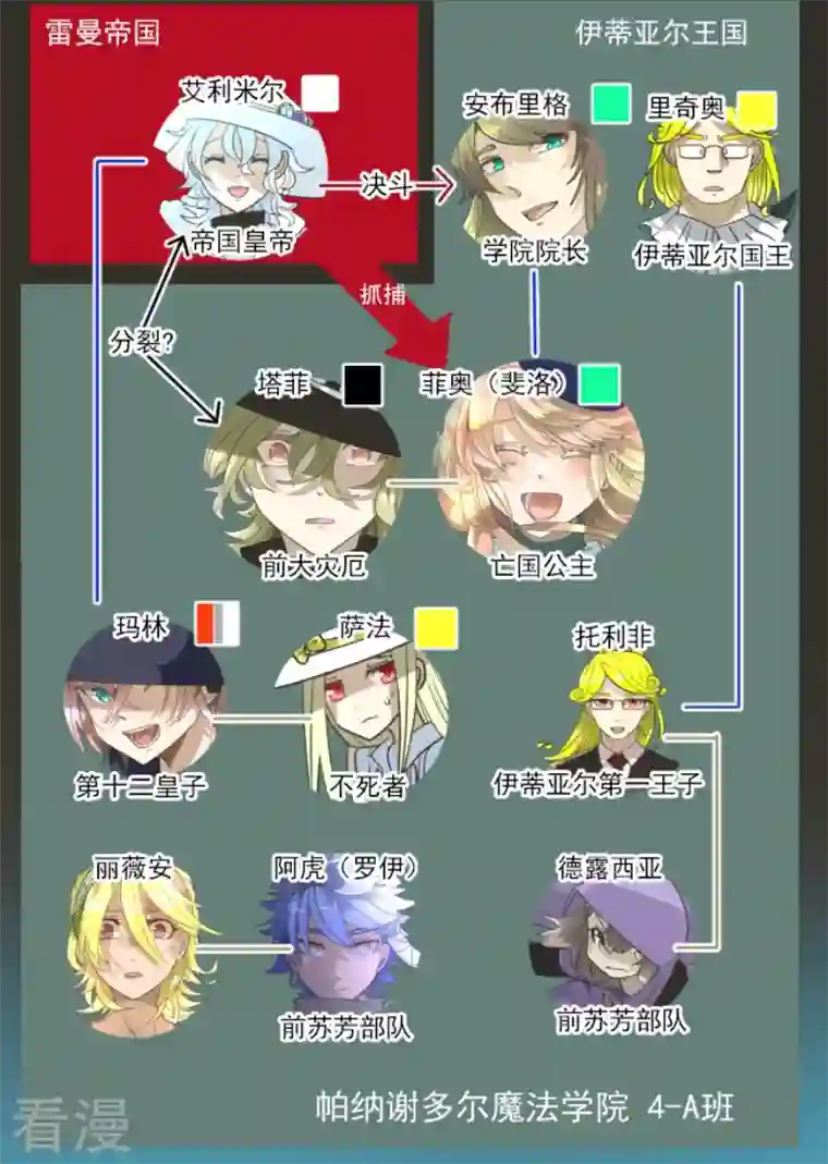 他和她的魔法契约第222话 艾尔的条件