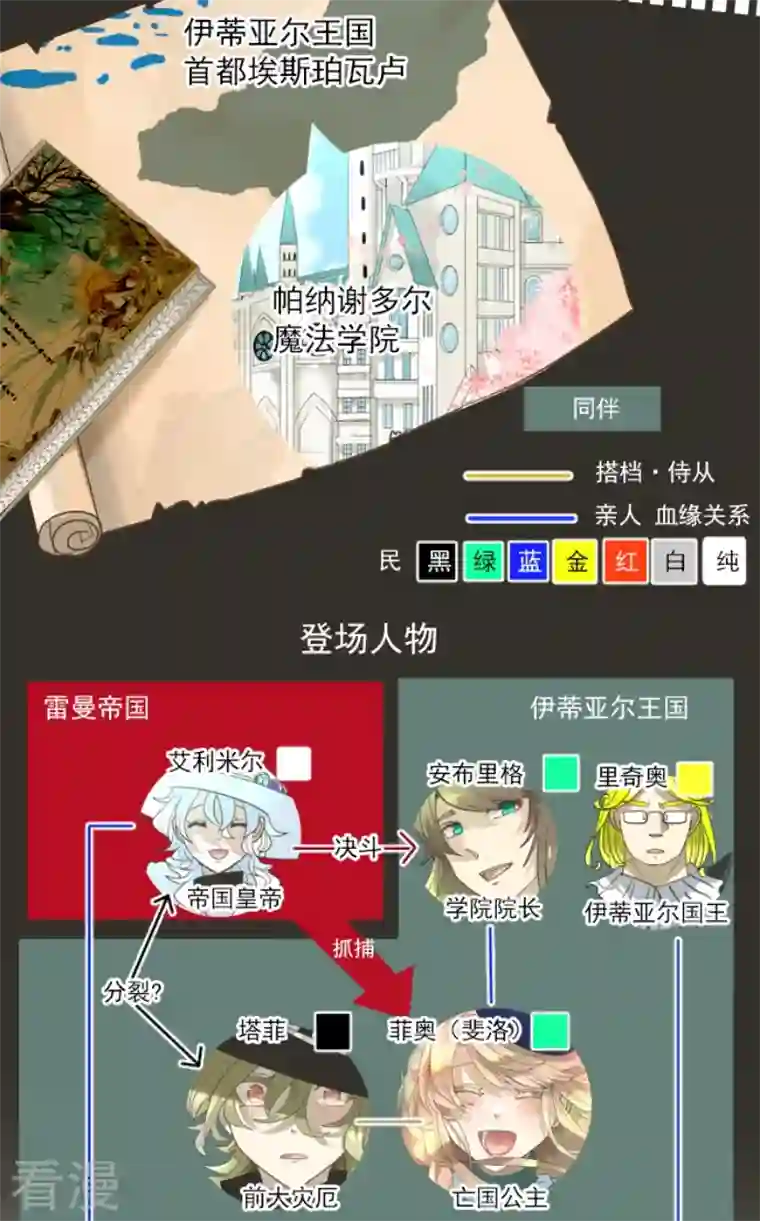 他和她的魔法契约第223话 黄金羽饰